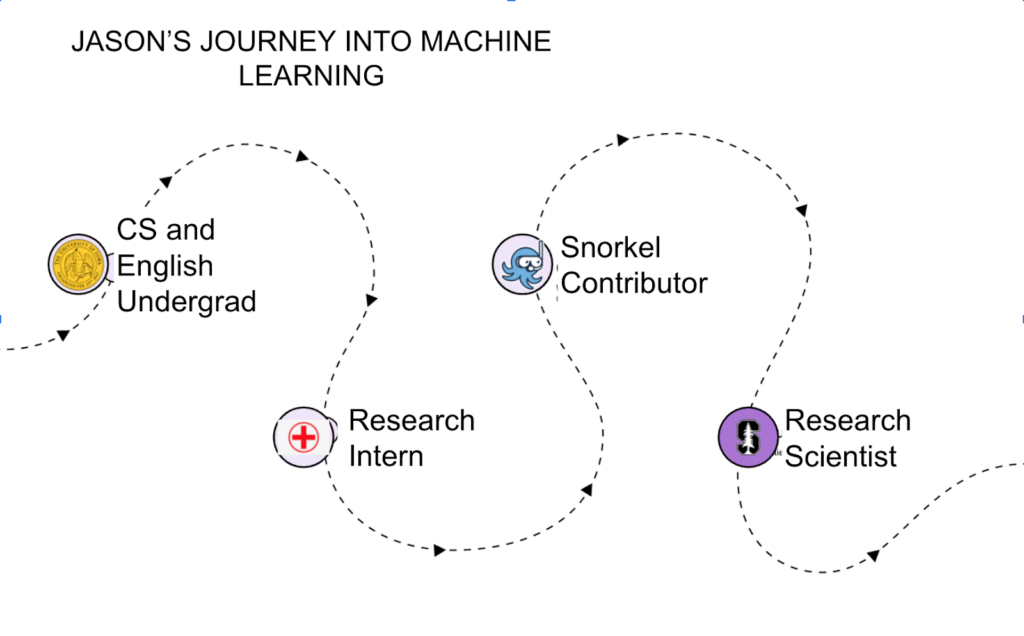 How did you get into machine learning?
