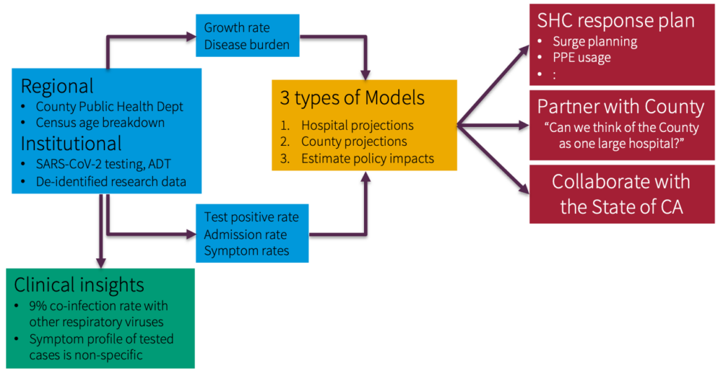 Profiling Presenting Symptoms of Patients Screened for SARS-CoV2 