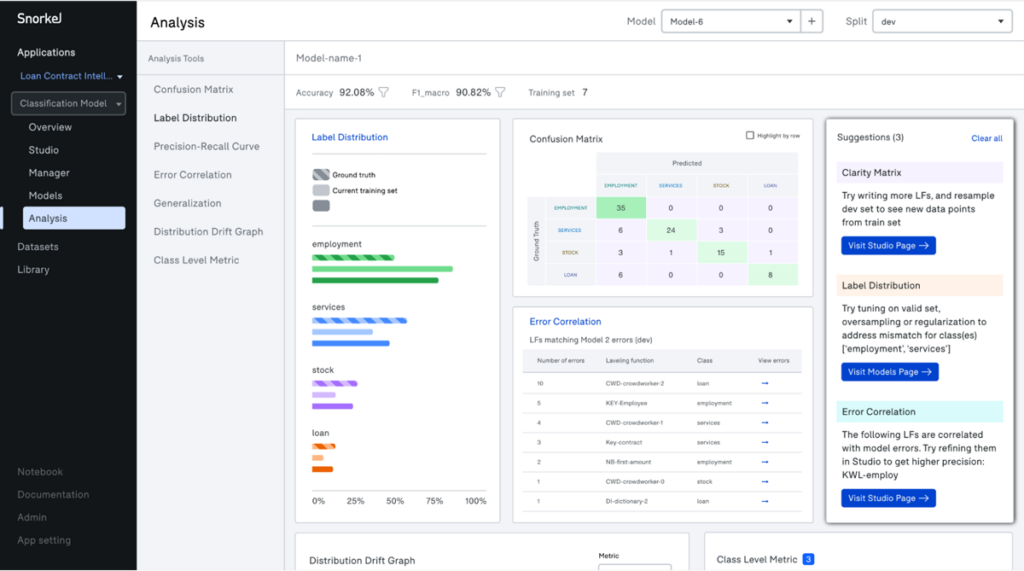 Analysis page of Snorkel Flow, using weak supervision and programmatic labeling approaches to build end-to-end scalable AI applications for the enterprise