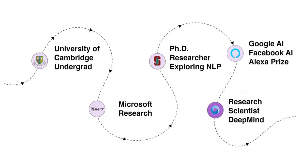 Abigail See's machine learning journey, learn more on ScienceTalks, talking about AI facts and myths, natural language generation (NLG) challenges, and more