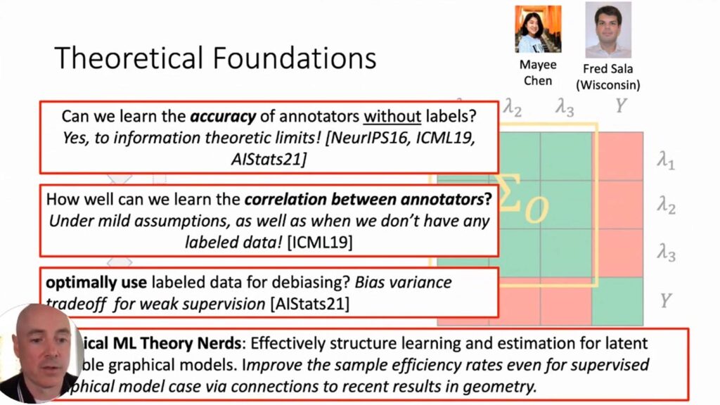 Theoretical foundations of data-centric AI