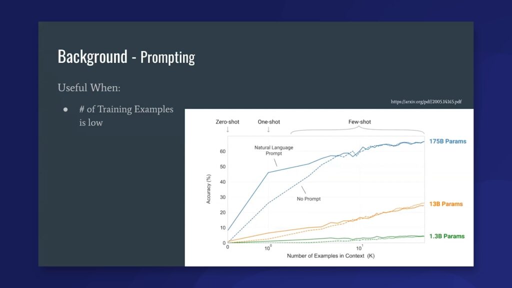 Prompting is useful when the number of training examples is low