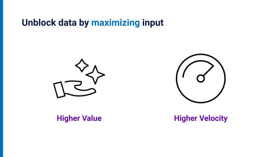 Unblocking data with Snorkel Flow, by maximizing input, leading to higher value and higher velocity in your AI application development