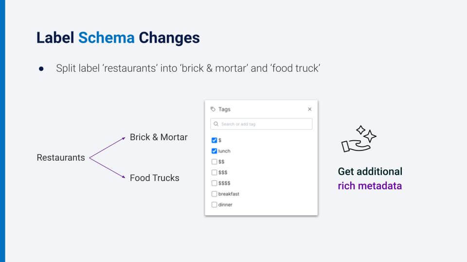 Labeling schema changes, and obtaining additional metadata