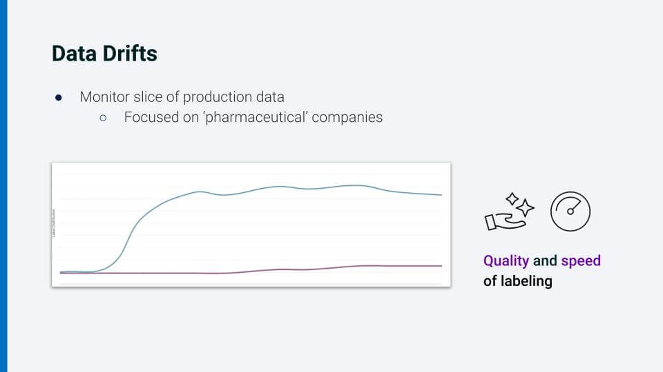 Showcasing data drifts and how Snorkel Flow improves dramatically quality and speed of data labeling