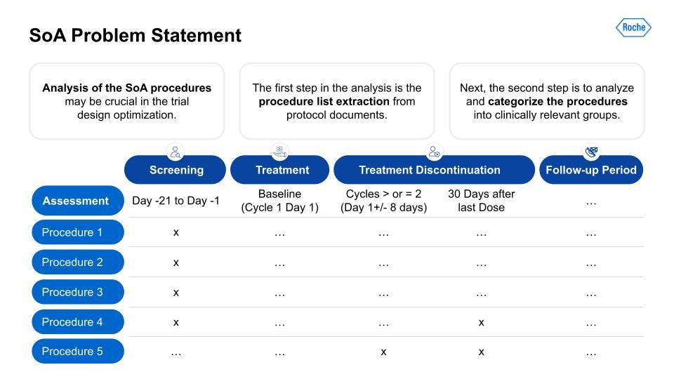 Information extraction problem statement