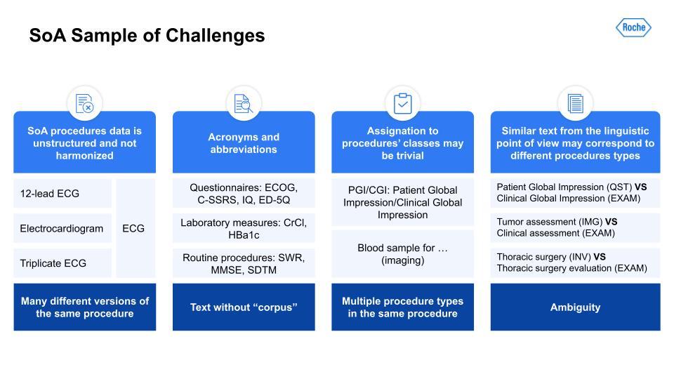 Information extraction task challenges