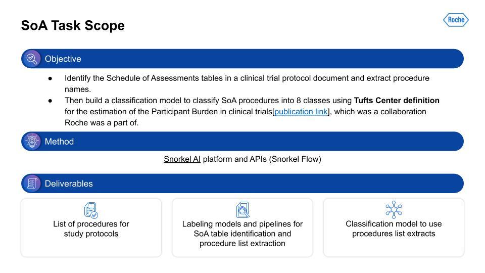 Information extraction task scope