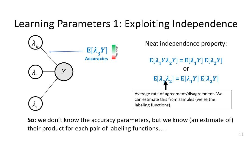 Exploiting independence