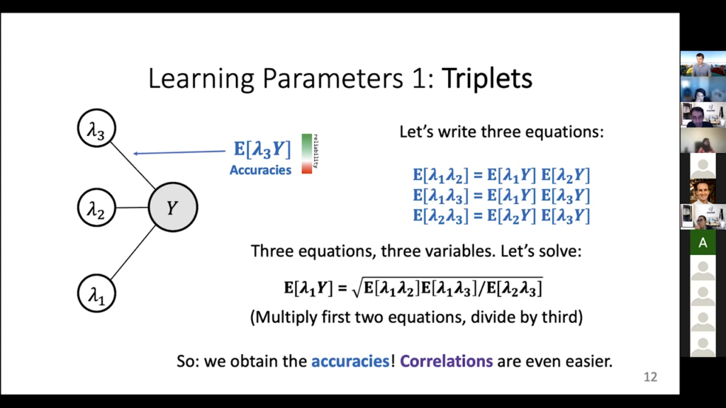 Learning Parameters - Triplets