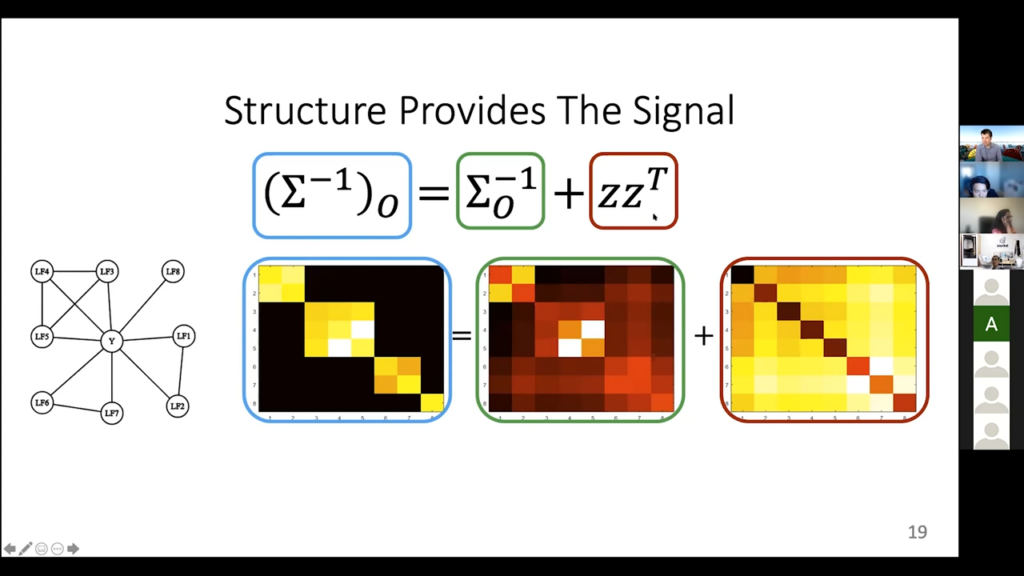 The structure provides the necessary signal for our weak supervision modeling