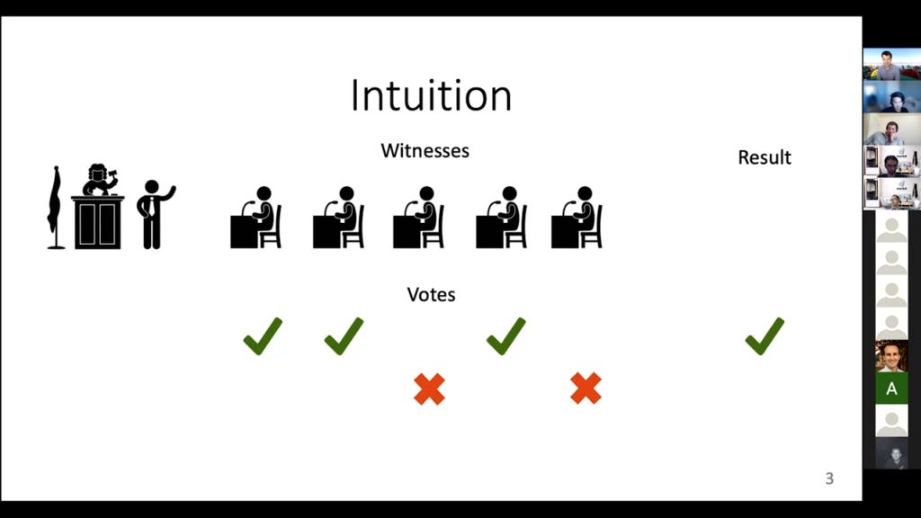 Understanding weak supervision modeling's label model