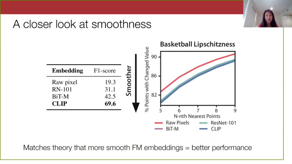 A closer look at smoothness