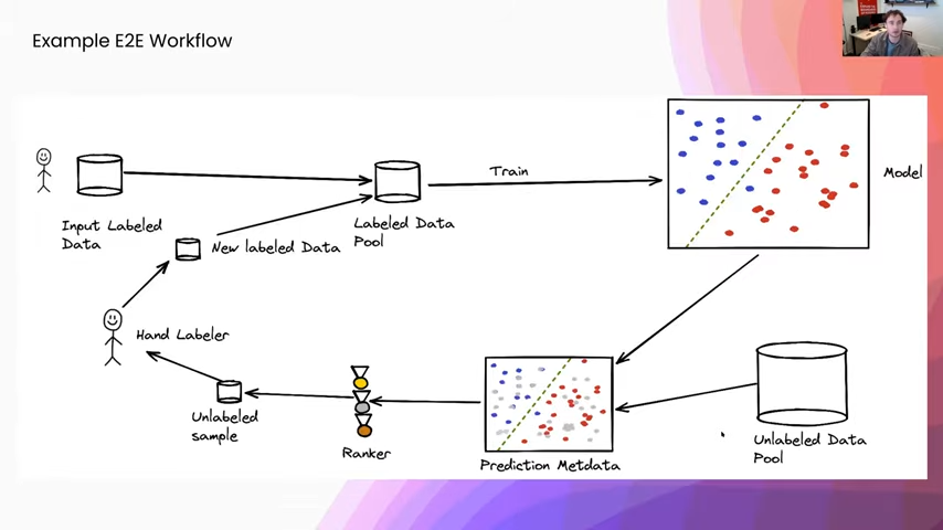 Example E2E Workflow