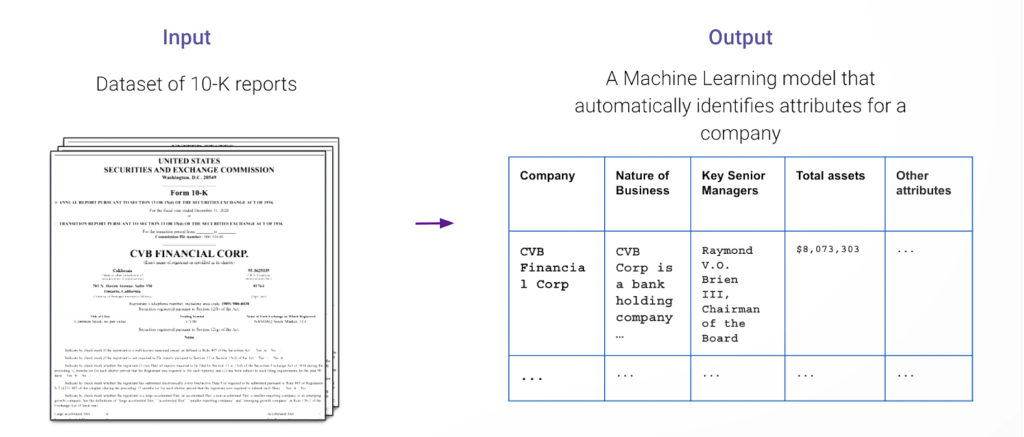 Obtaining crucial information from 10ks using data extraction with Snorkel Flow, this image shows a dataset of 10k reports and the output of the machine learning model that automatically identifies attributes for a company