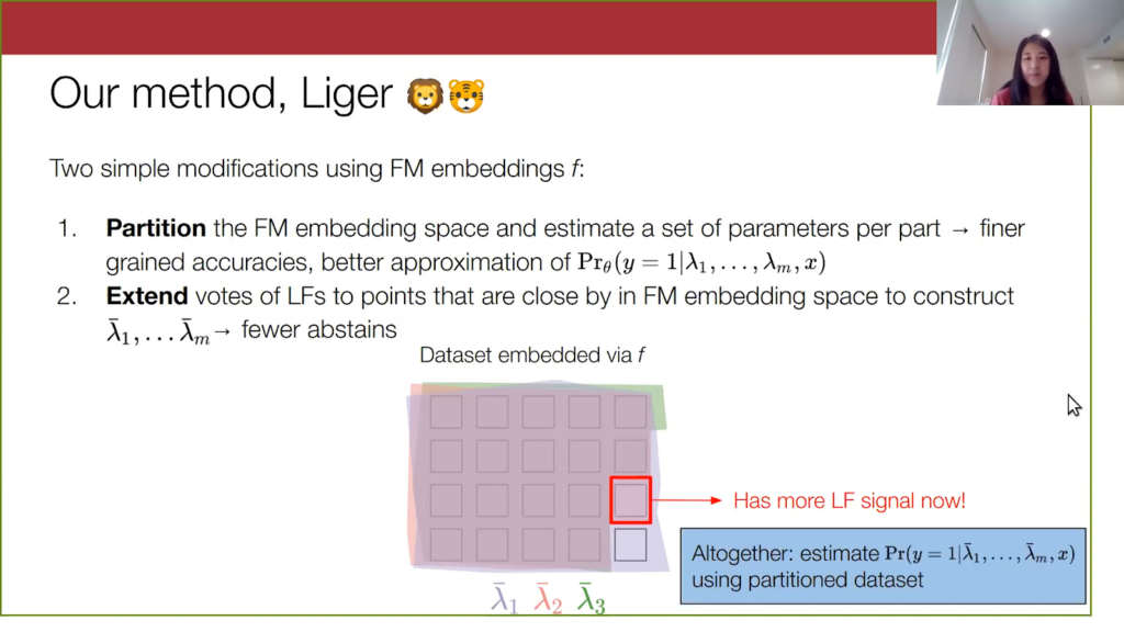 Shoring up the foundations: Fusing model embeddings and weak supervision, paper by Mayee F. Chen, Daniel Y. Fu, Dyah Adila, Michael Zhang, Frederic Sala, Kayvon Fatahalian, Christopher Ré