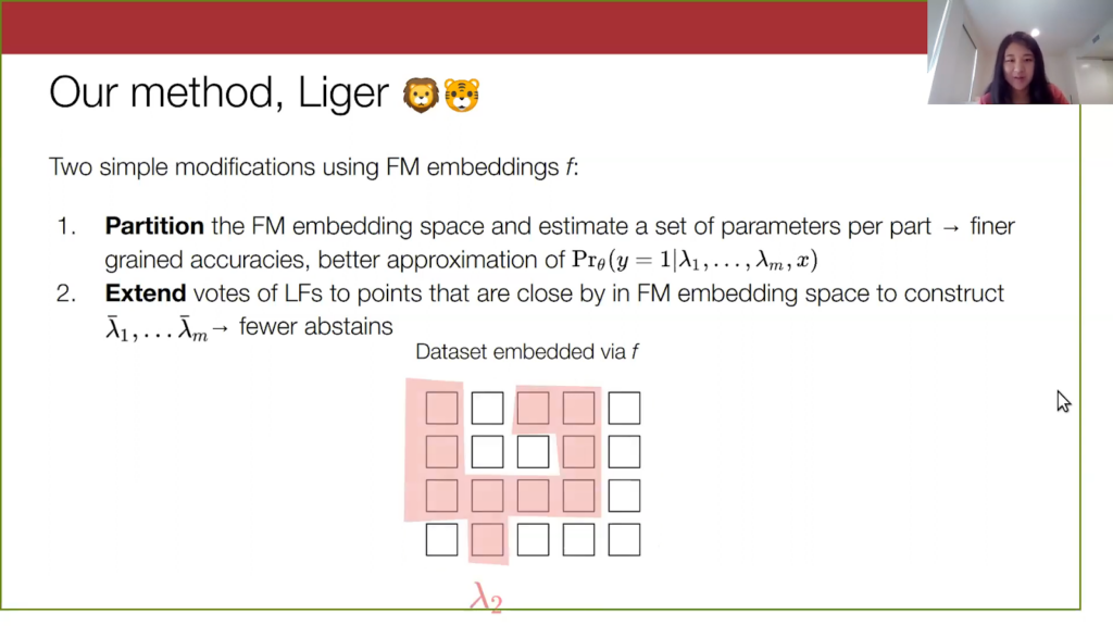 Liger method