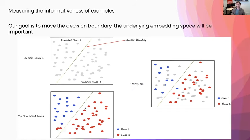 Measuring the informativeness of examples