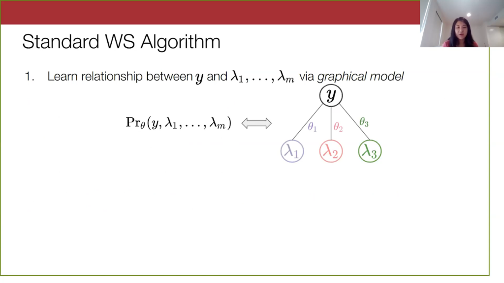 Standard weak supervision algorithm
