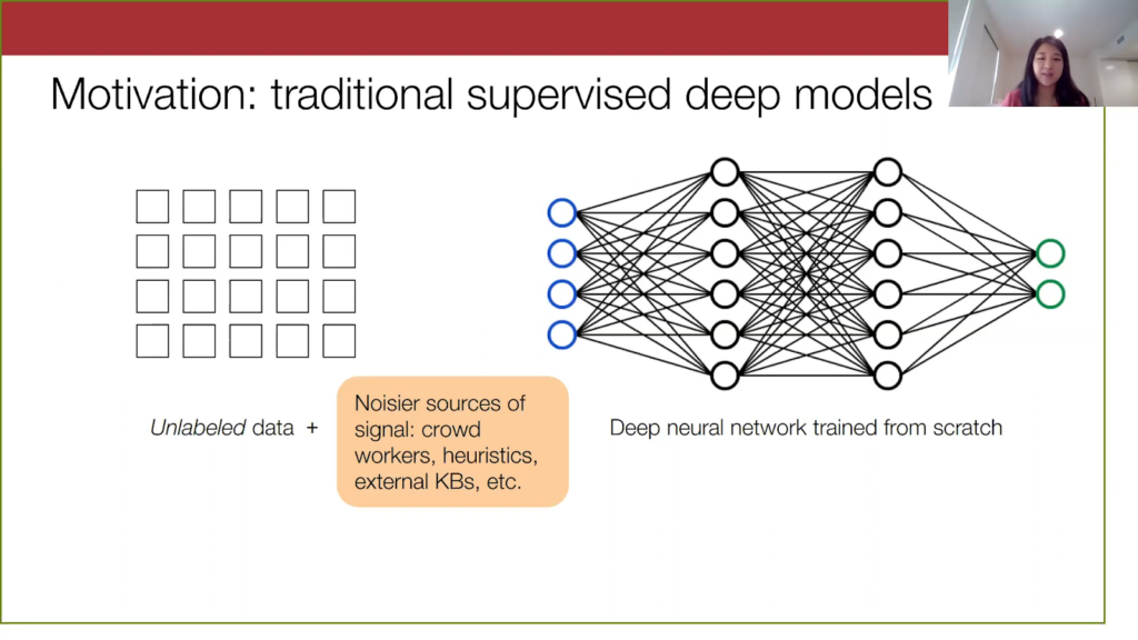 Traditional supervised deep models