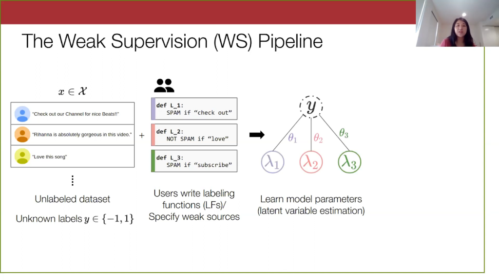 Weak supervision (WS) pipeline