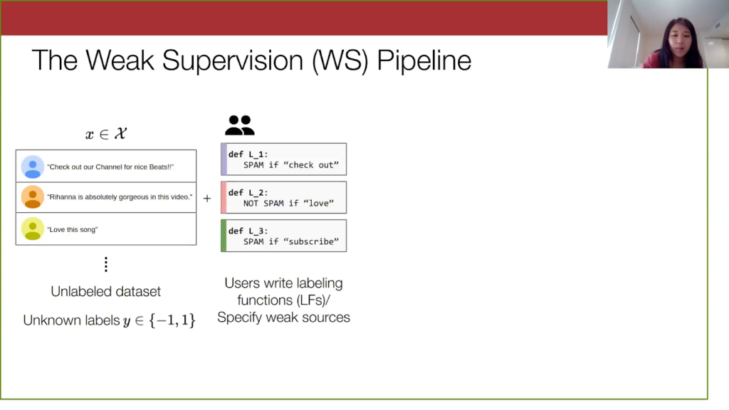 Weak supervision (WS) pipeline