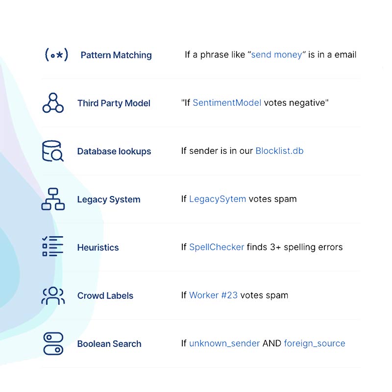 3 ways to use Snorkel’s Labeling Functions