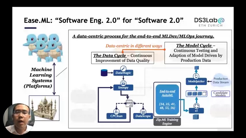 MLOps: feasibility study for ML, devops for data-centric AI