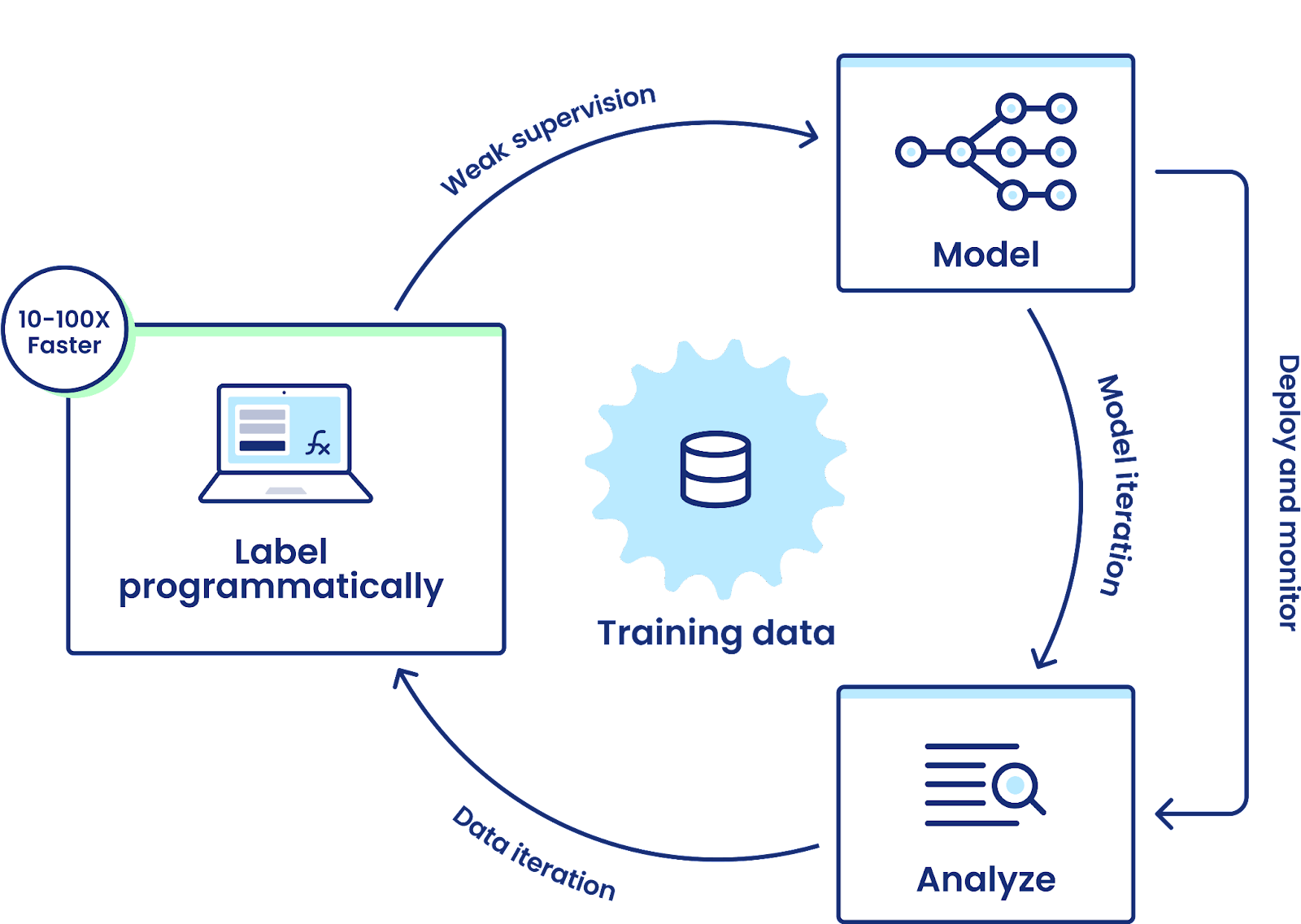 AI models for financial document processing