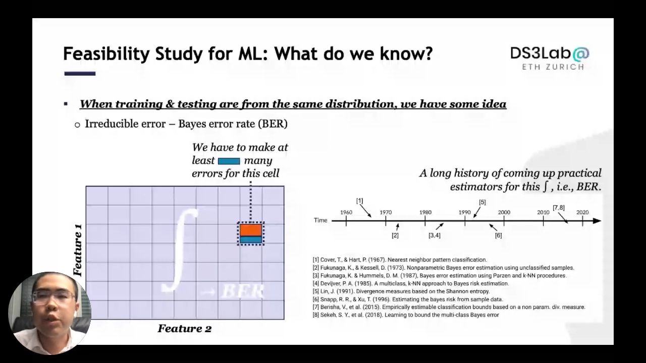 MLOps: When training and testing are from the same distribution we have some idea, devops for data-centric AI