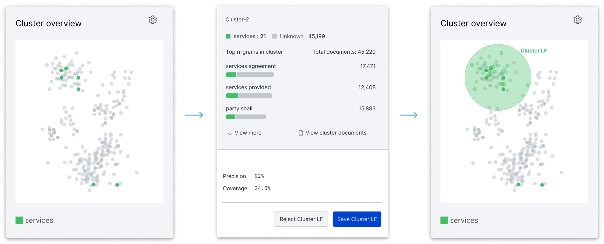 If you review and save a Cluster Labeling Function for a particular cluster, you can apply it to all of your training data with a single click.