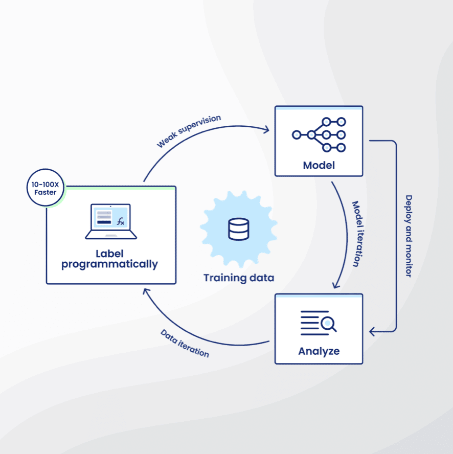 Introducing Continuous Model Feedback to drive rapid data quality improvement