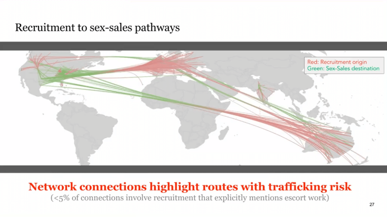 Unmasking Trafficking Risk in Commercial Sex Supply Chains with Machine Learning