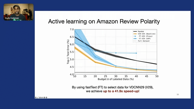 Data selection for data-centric ai  data quality over quantity 10-4 screenshot