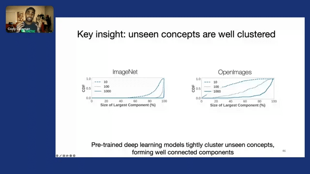 Data selection for data-centric ai  data quality over quantity 15-50 screenshot