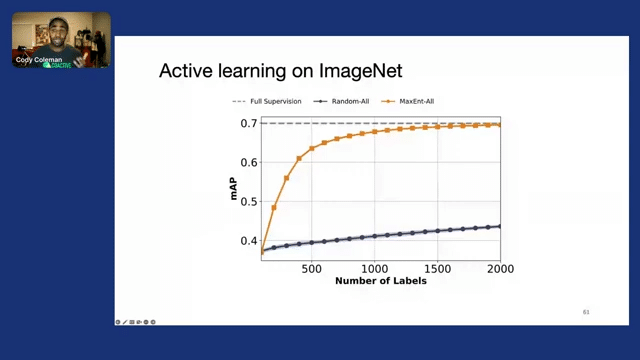 Data selection for data-centric ai  data quality over quantity 19-2 screenshot