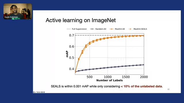 Data selection for data-centric ai  data quality over quantity 19-34 screenshot