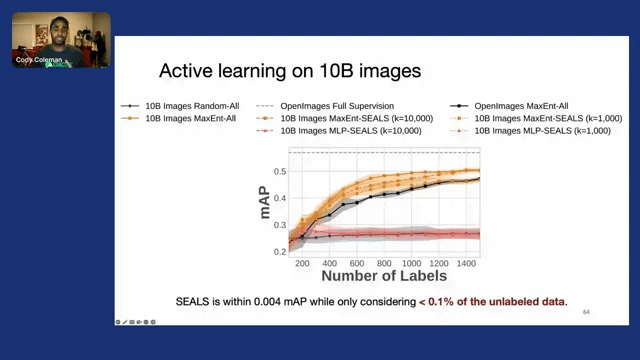 Data selection for data-centric ai  data quality over quantity 20-32 screenshot