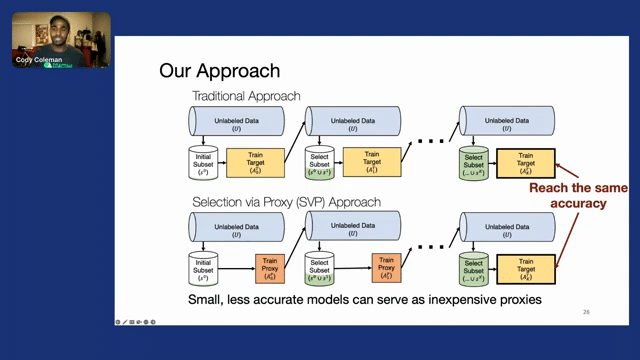 Data selection for data-centric ai  data quality over quantity 7-24 screenshot