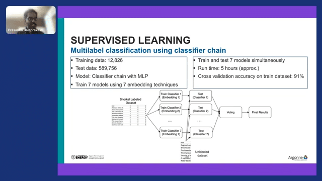 Extracting the impact of climate change from scientific literature using snorkel-enabled nlp 14-11 screenshot