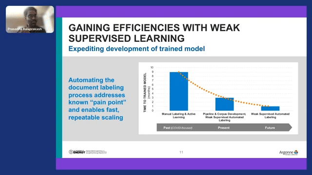 Extracting the impact of climate change from scientific literature using snorkel-enabled nlp 15-24 screenshot