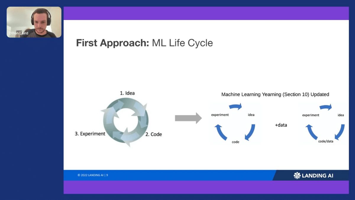 Landinglens  a journey in democratizing ai 8-53 screenshot