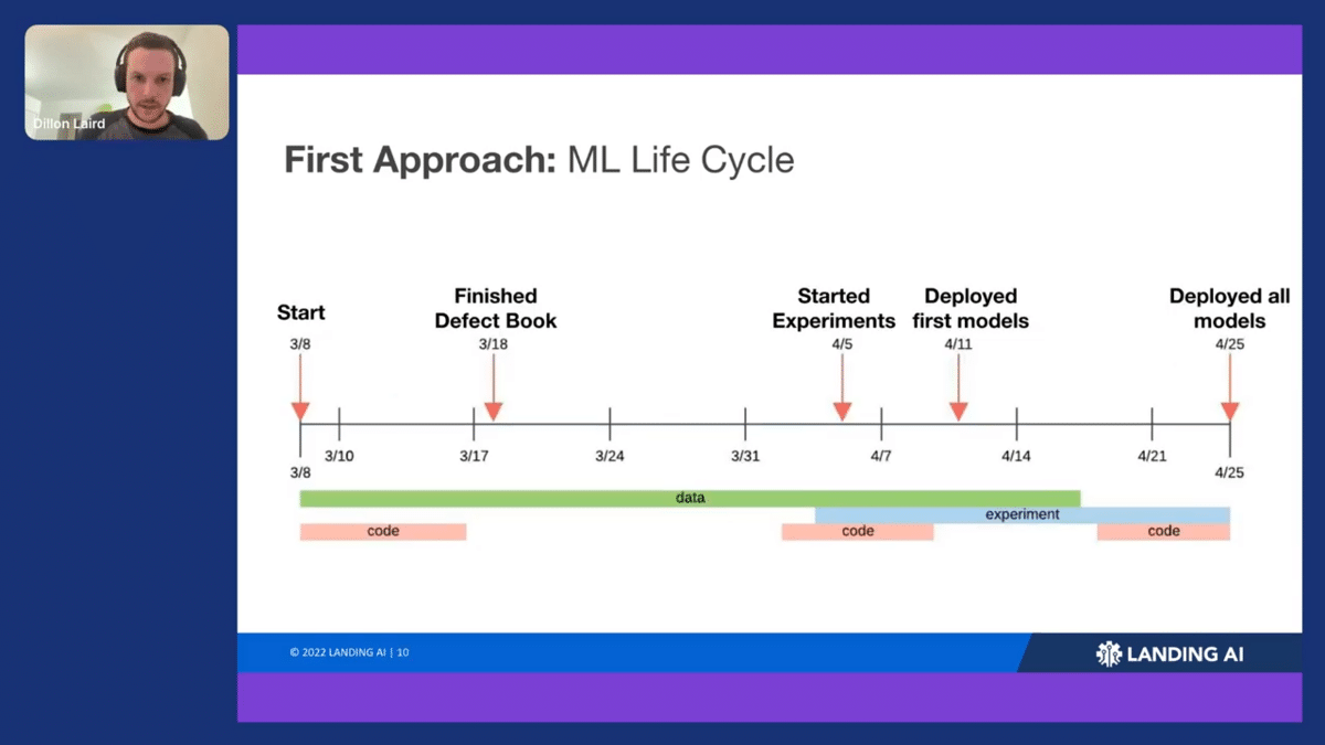 Landinglens  a journey in democratizing ai 8-55 screenshot