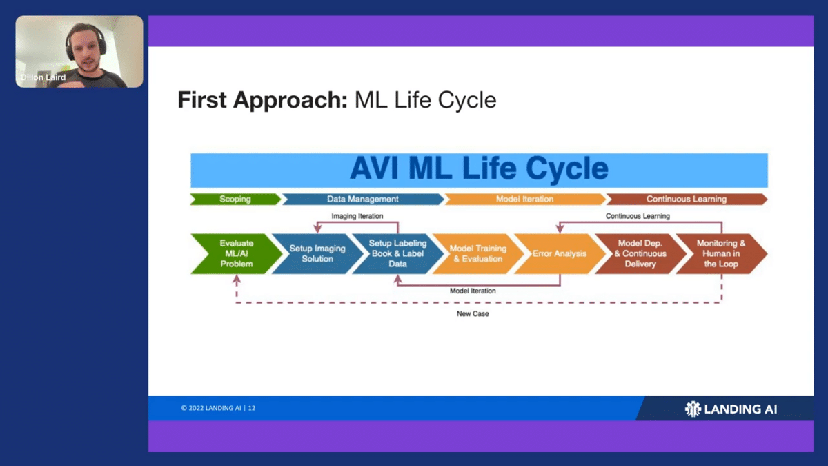 LandingLens presentation slides
