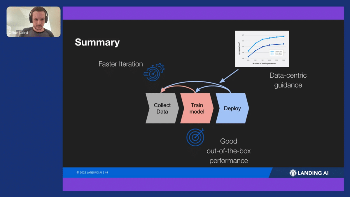 LandingLens presentation slides
