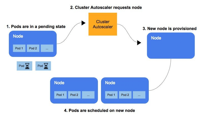 Machine learning on Kubernetes: wisdom learned at Snorkel AI