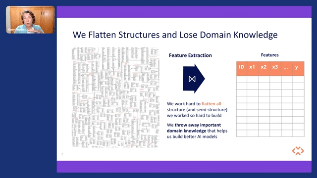 Reclaim predictive data with knowledge graphs 3-14 screenshot