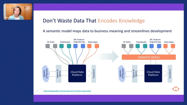 Reclaim predictive data with knowledge graphs 5-47 screenshot