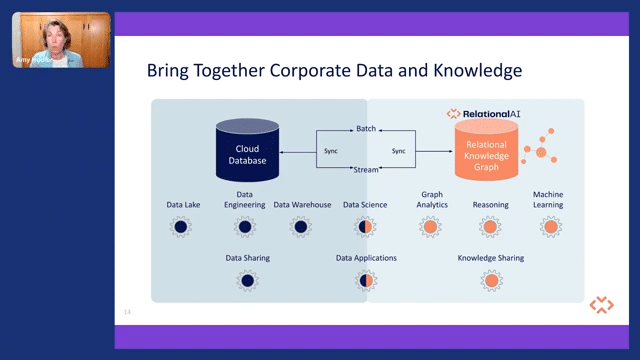 Reclaim predictive data with knowledge graphs 7-22 screenshot