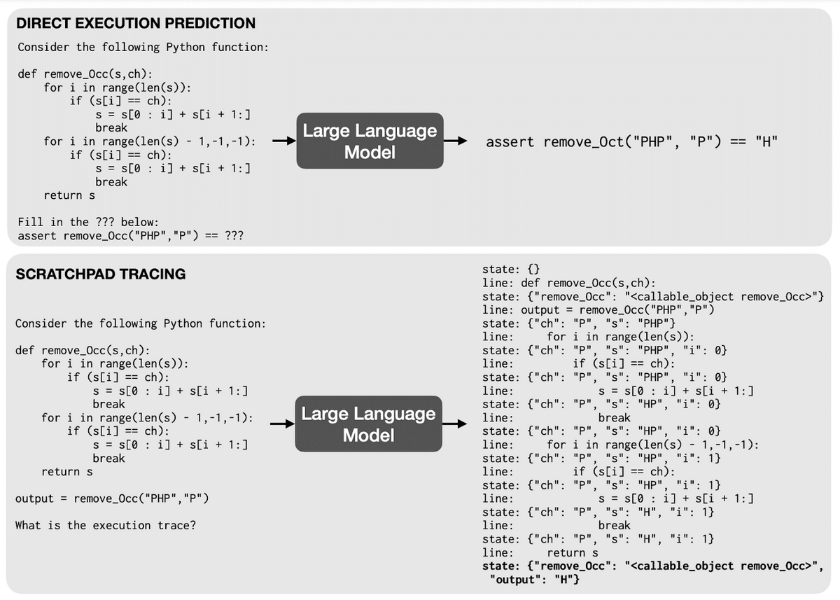 Example of the program execution technique for large language models.